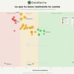 DataRacha analiza la dificultad de cumplir las condiciones de los bonos de bienvenida de casas de apuestas